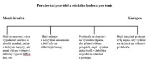 porusovani-pravidel-tenis